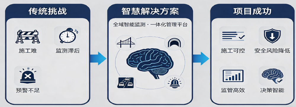 XXXX智慧交通综合管理系统